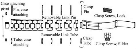 Speedmaster Bracelet Screw Sizes: A Comprehensive Guide